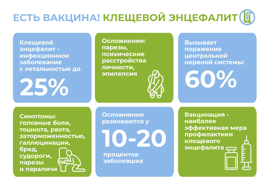 Вакцина КВЭ