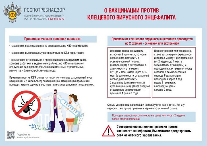 Вакцинация