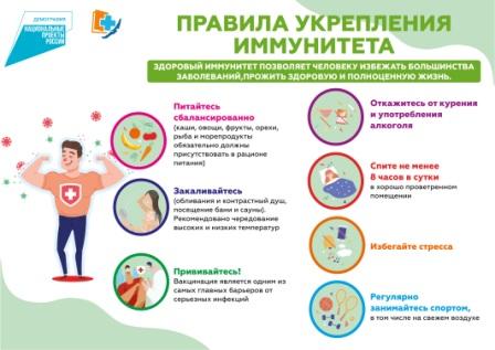 Правила укрепления иимунитета